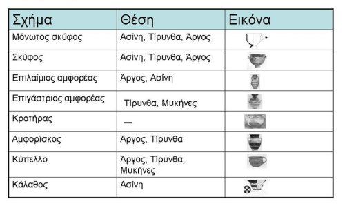 Εικ. 12α-β: Σχηματολόγιο του αργειακού ΠΓ και Γ κεραμεικού ρυθμού (© Δημἠτριος Αθ. Κούσουλας, 2014).