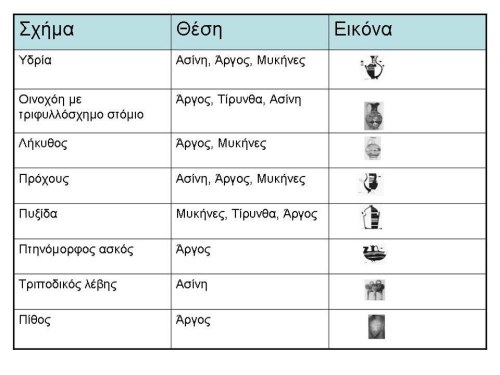 Εικ. 12α-β: Σχηματολόγιο του αργειακού ΠΓ και Γ κεραμεικού ρυθμού (© Δημἠτριος Αθ. Κούσουλας, 2014).